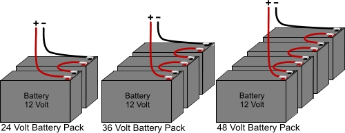 Battery Pack Wiring Direction - ElectricScooterParts.com