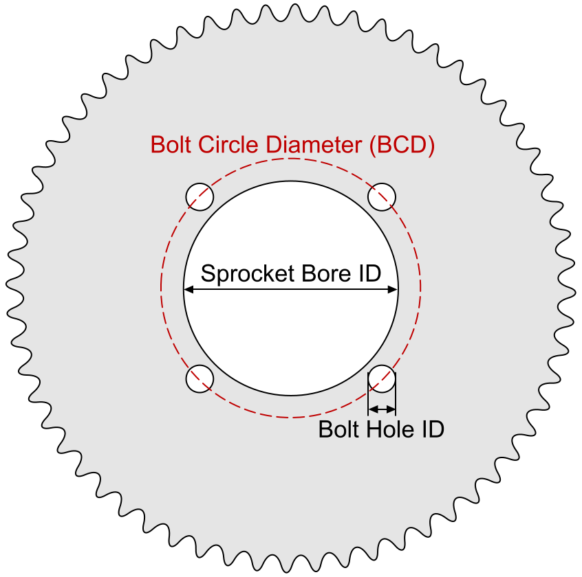 Sprocket Drawing Program